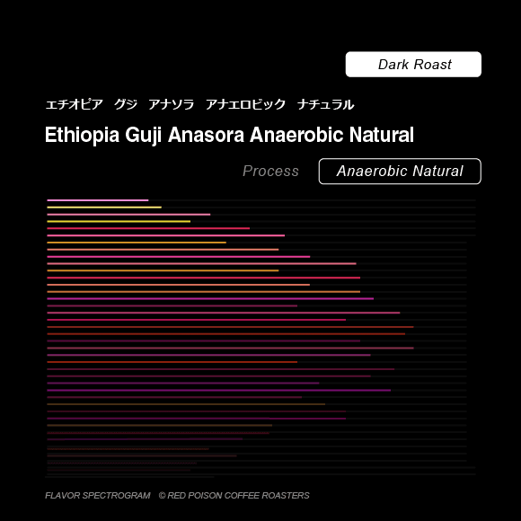 Image of Guji Anasora Anaerobic Natural