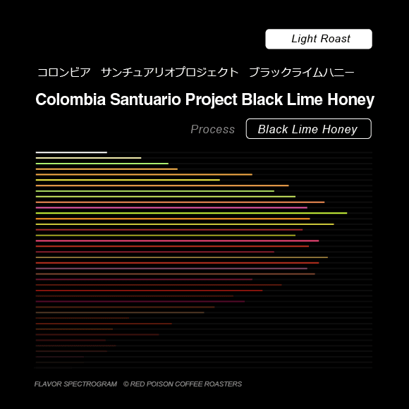 Image of Colombia Santuario Project Black Lime Honey
