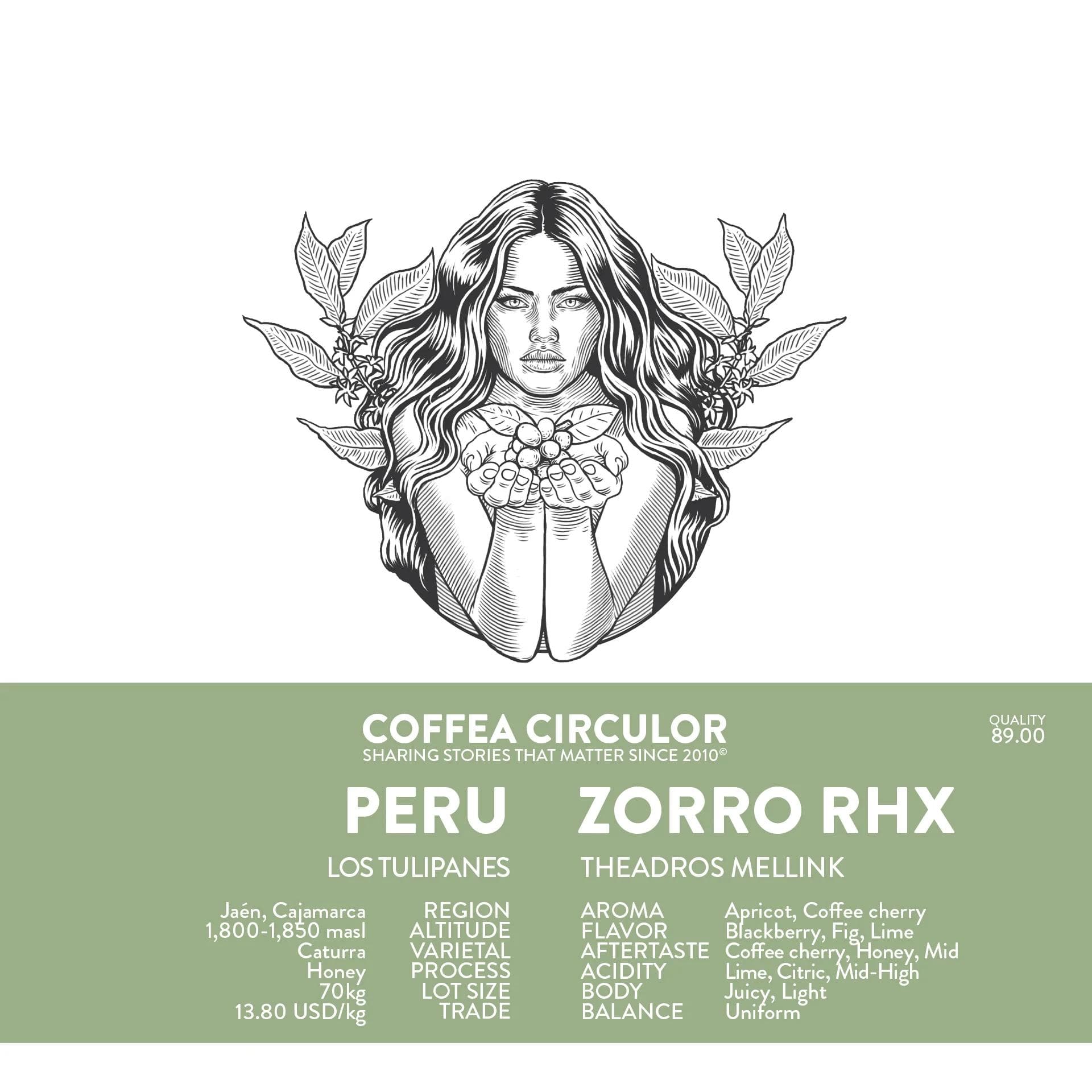 Image of Peru Zorro Caturra Honey RHX