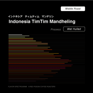 Image of Indonesia TimTim Mandheling