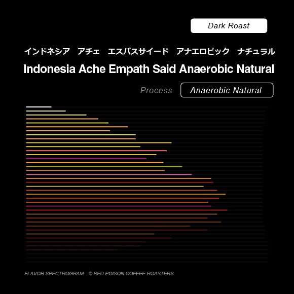 Image of Indonesia Ache Empath Said Anaerobic Natural