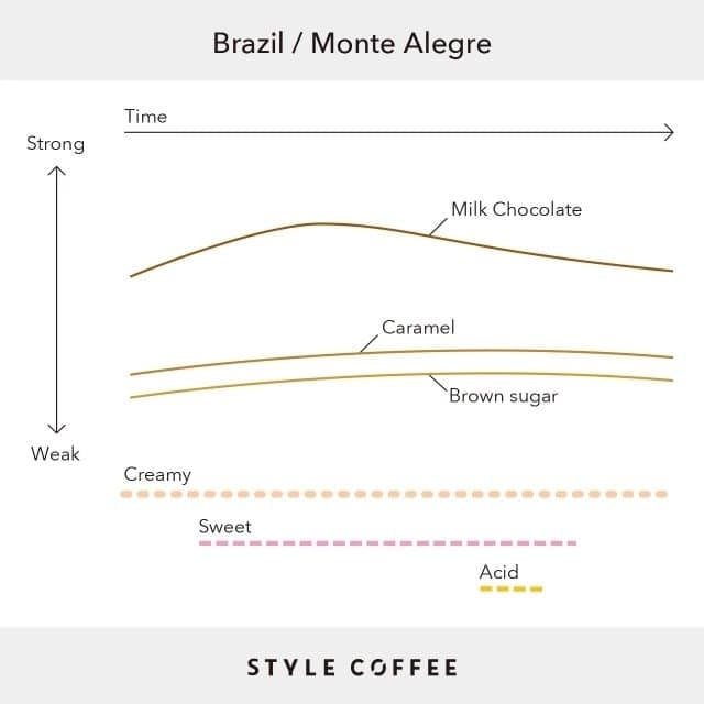 Image of Brazil - Monte Alegre