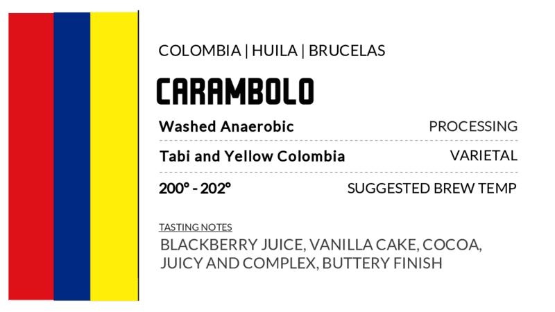 Image of Colombia - Carambolo