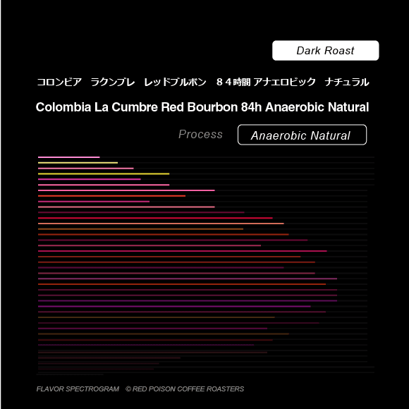 Image of La Cumbre Red Bourbon 84h Anaerobic Natural