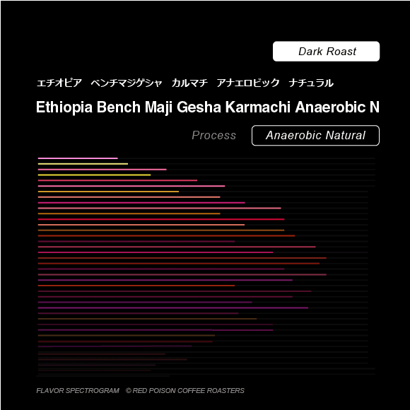 Image of Bench Maji Gesha Karmachi