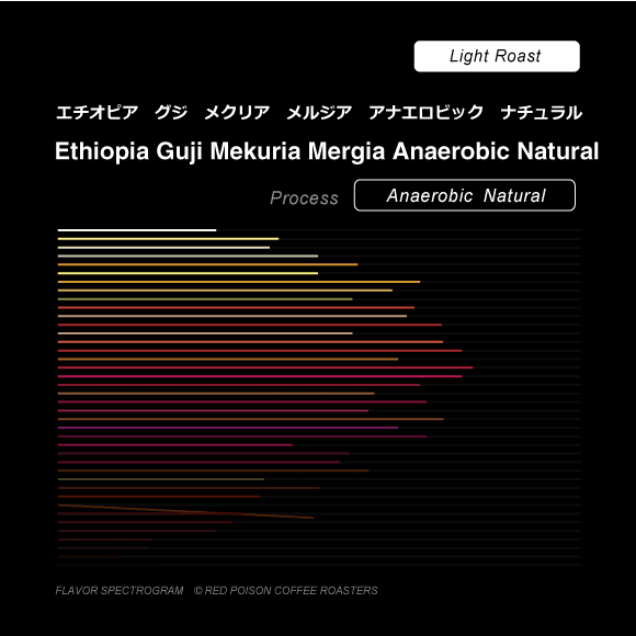 Image of Ethiopia Guji Wete Ambela Anaerobic Natural