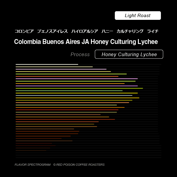 Image of Quindio Buenos Aires Honey Lychee