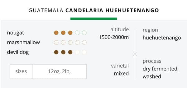 Image of Guatemala Huehuetenango Candelaria 