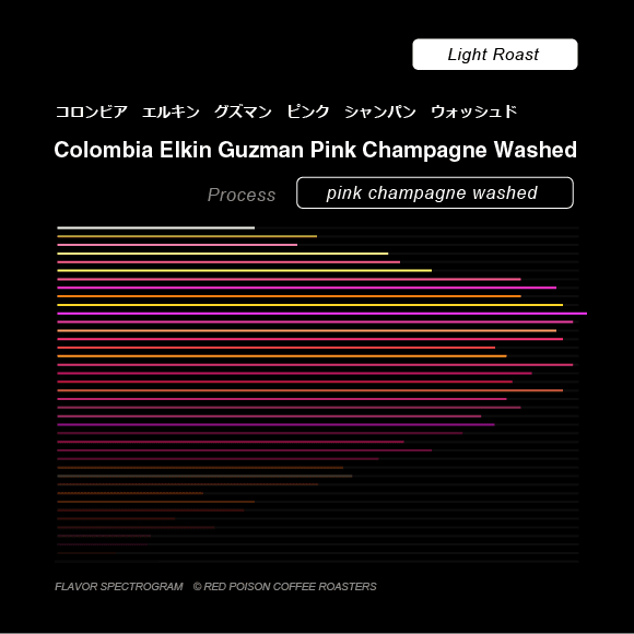 Image of Elkin Guzman Pink Champagne Washed