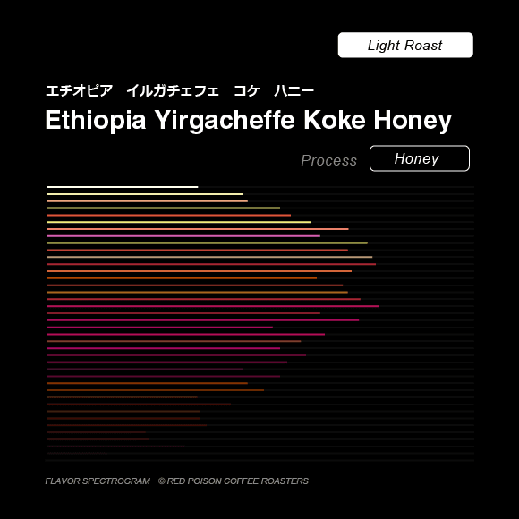 Image of Ethiopia Yirgacheffe Koke Honey