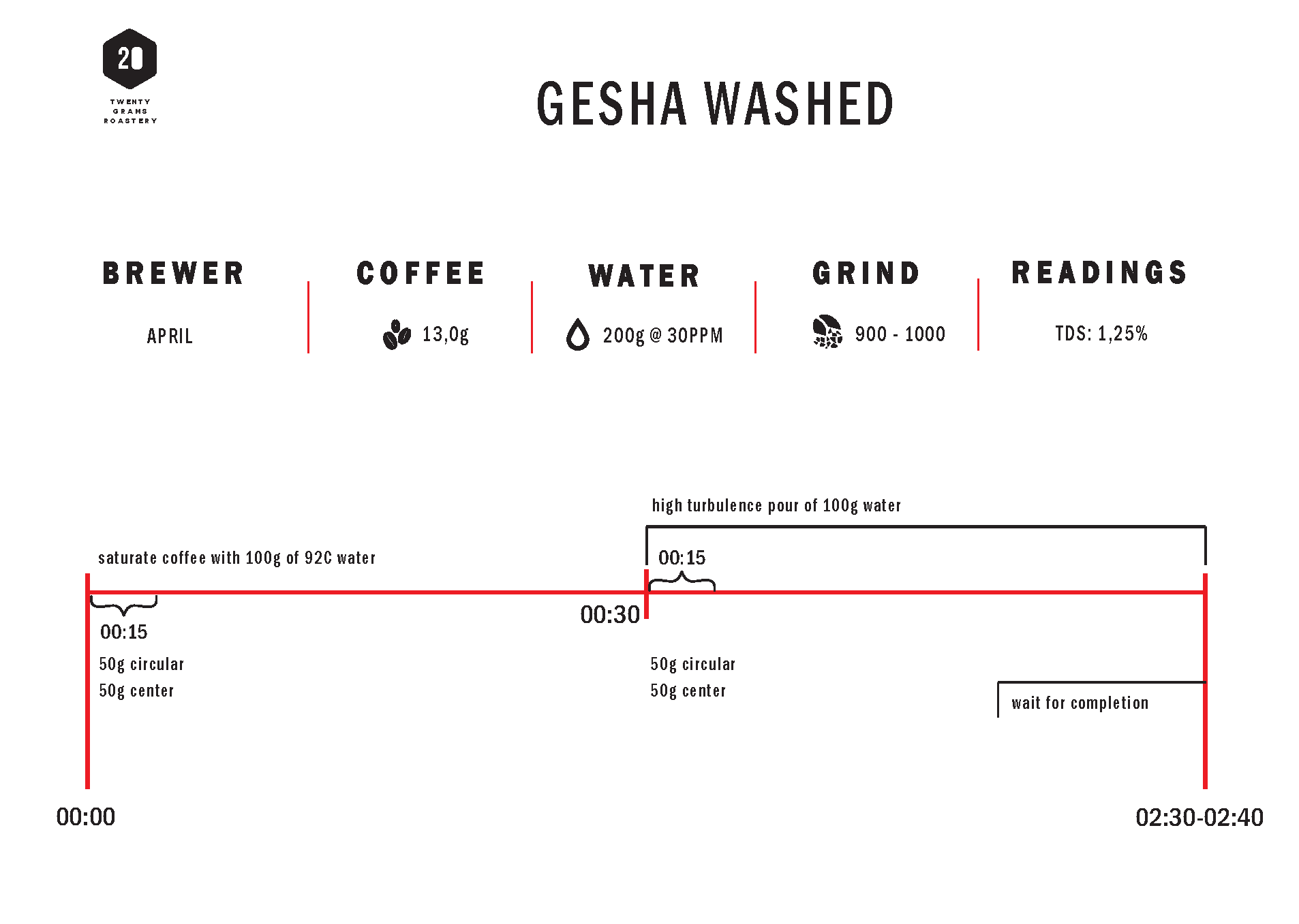 Image of Chevas Coffee Estate Gesha 13 Washed Filter