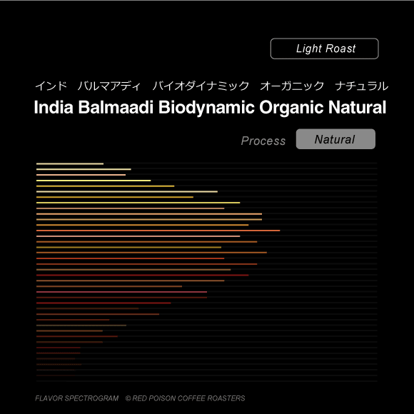 Image of India Balmaadi Biodynamic Organic