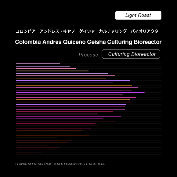 Image of Andres Quiceno Geisha Culturing Bioreactor