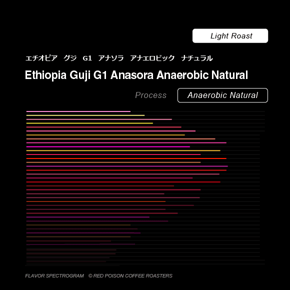 Image of Guji G1 Anasora Anaerobic Natural