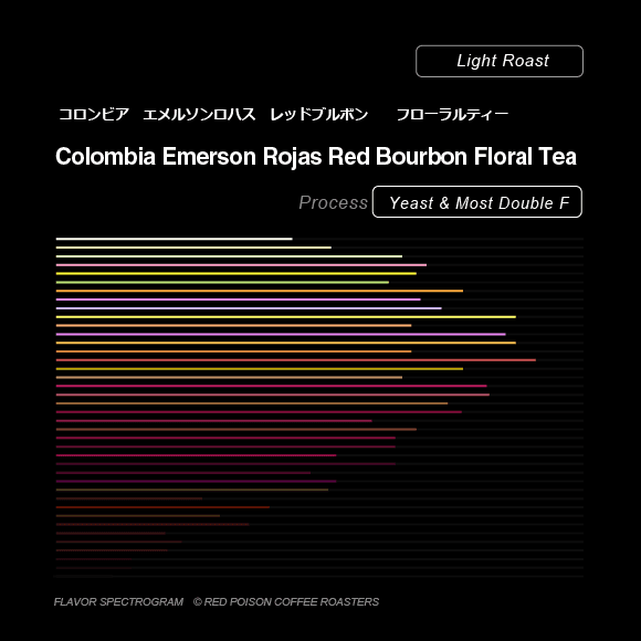 Image of Emerson Rojas Red Bourbon Floral Tea