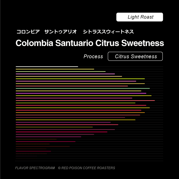 Image of Colombia Santuario Citrus Sweetness
