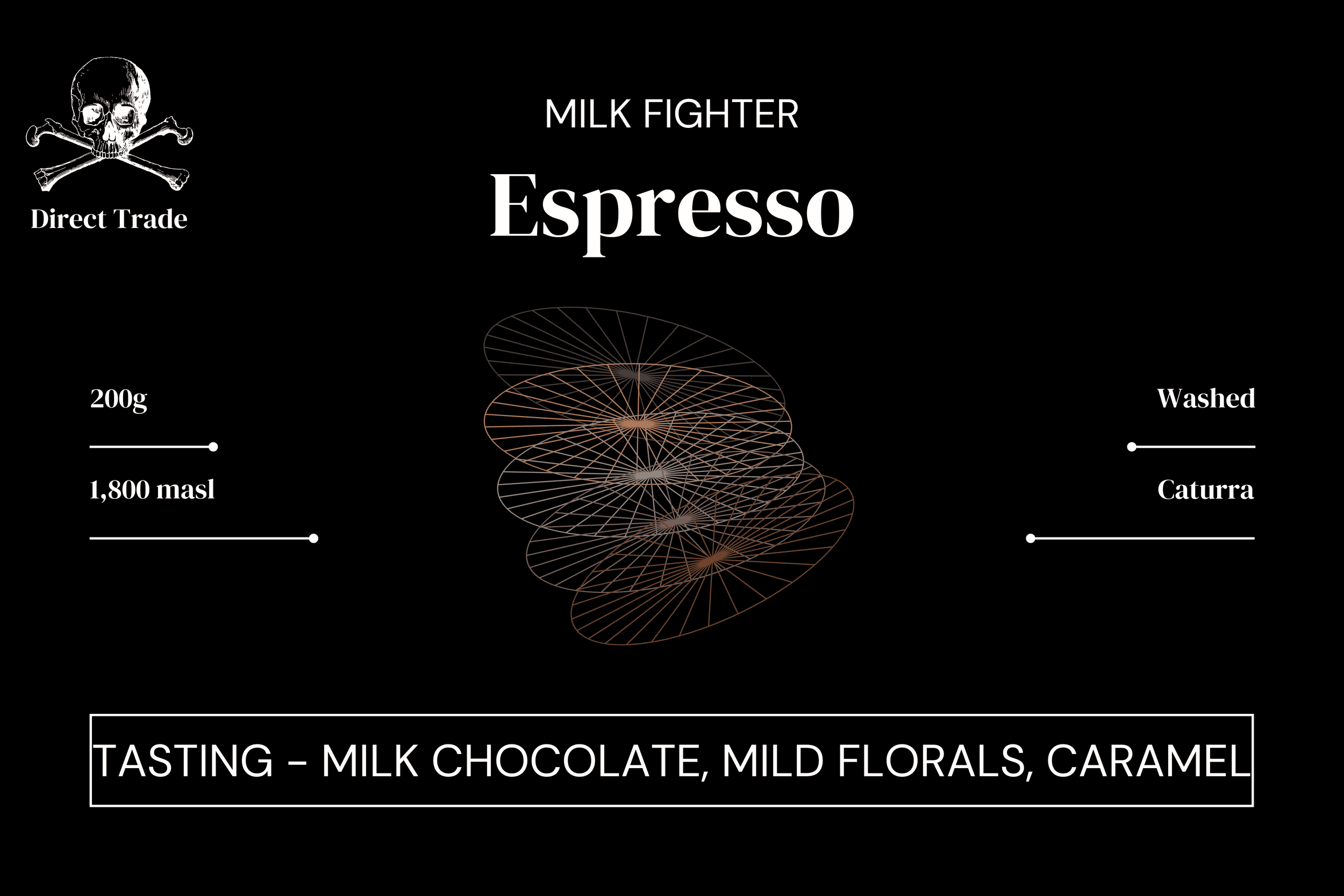Image of Milk fighter Espresso Blend