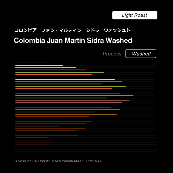 Image of Juan Martin Sidra Washed