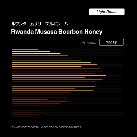 Image of Musasa Bourbon Honey