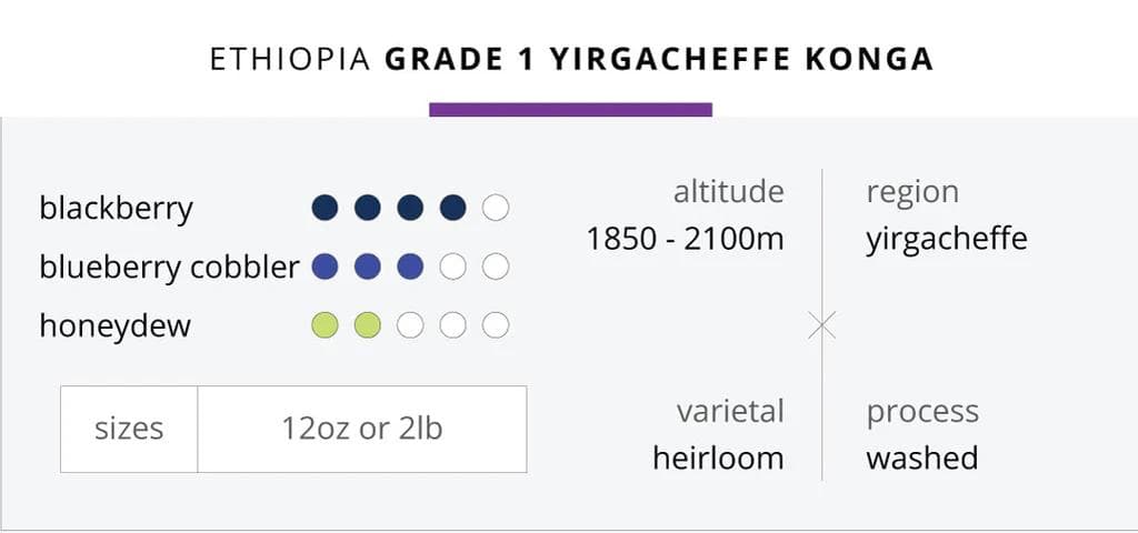 Image of Ethiopia Grade-1 Yirgacheffe Konga