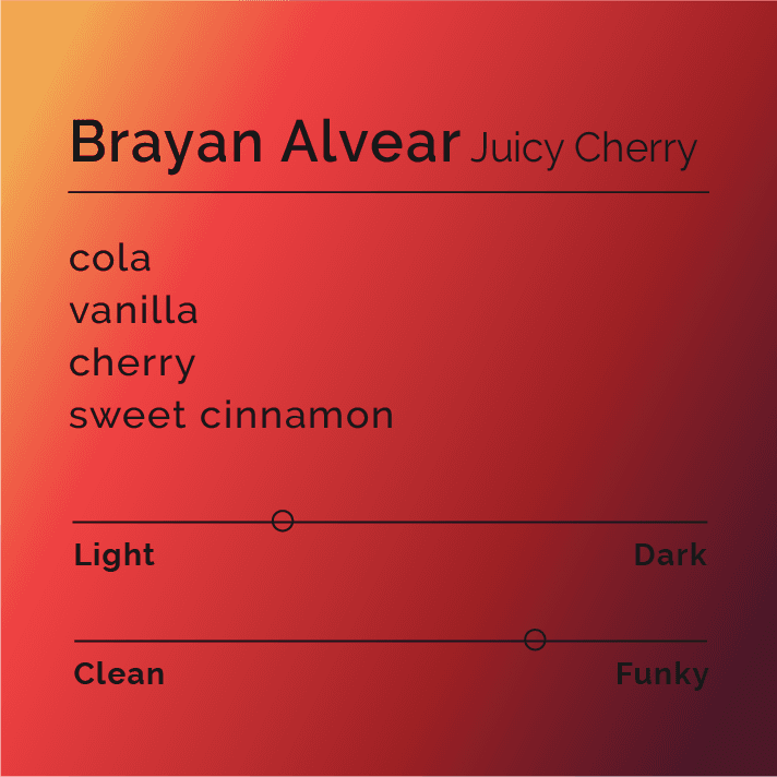 Image of Brayan Alvear - Juicy Cherry