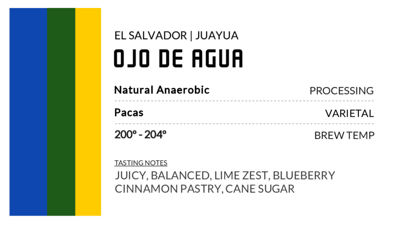 Image of El Salvador – Ojo de Agua