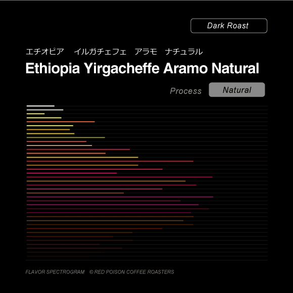 Image of Ethiopia Yirgacheffe Aramo Natural