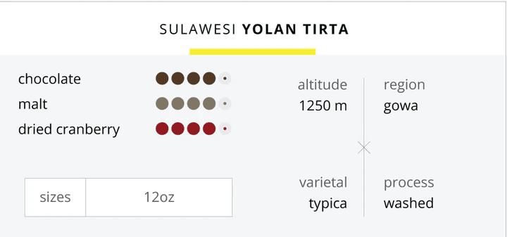 Image of Sulawesi Yolan Tirta