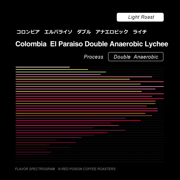 Image of Colombia El Paraiso Double Anaerobic Lychee