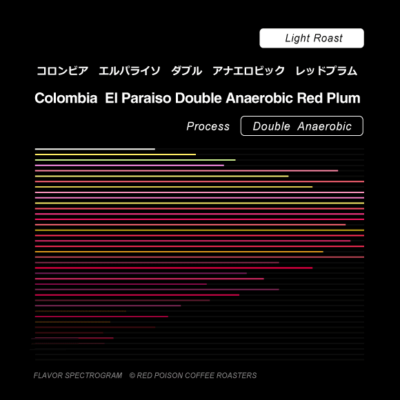 Image of Colombia El Paraiso Double Anaerobic Red Plam