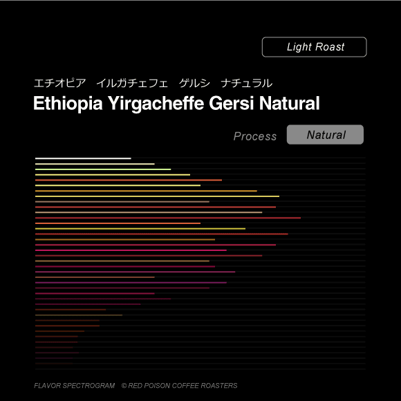 Image of Ethiopia Yirgacheffe Gersi Natural