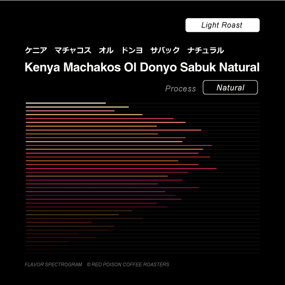 Image of Kenya Machakos Ol Donyo Sabuk Natural