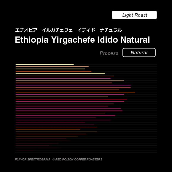 Image of Yirgachefe Idido Natural