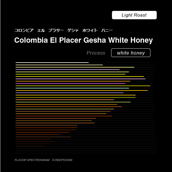 Image of Colombia El Placer Gesha White Honey