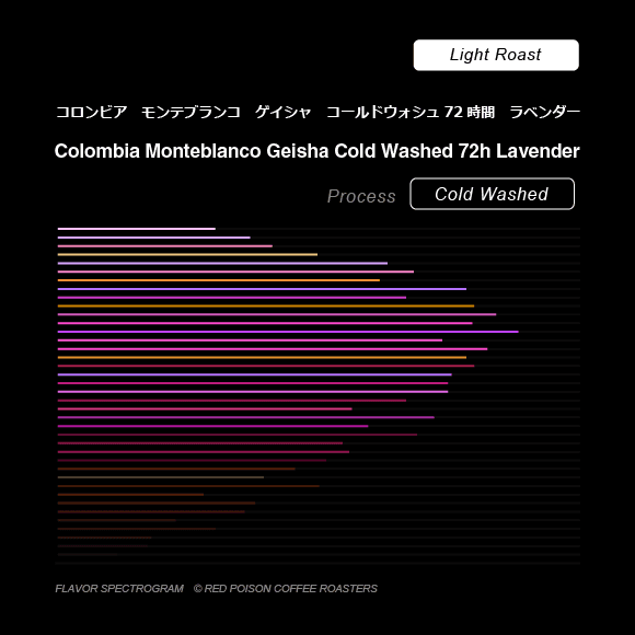 Image of Monteblanco Geisha